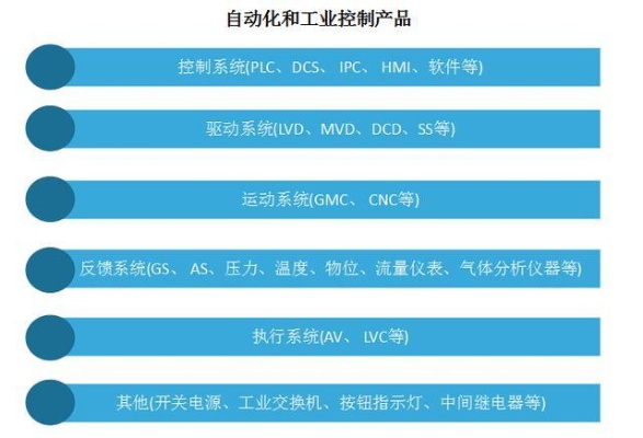 PLC控制器市场概述，主要品牌及竞争格局分析