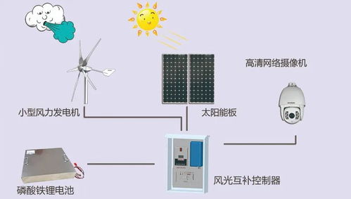 水文流量监测意义与作用