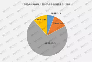 梅陇地区商业发展分析及创业建议