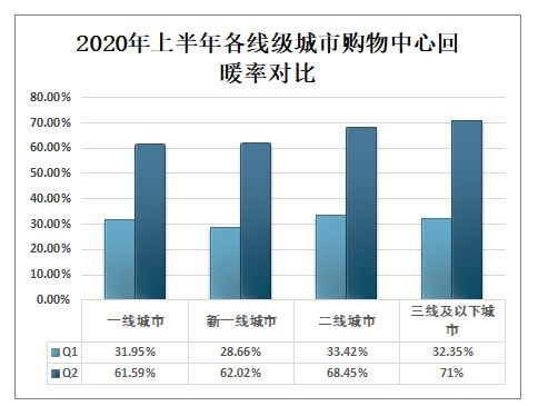 梅陇地区商业发展分析及创业建议