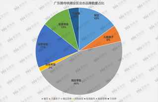 梅陇地区商业发展分析及创业建议