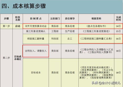 新项目中的高薪工作机会，如何从这些职位中获得收益？