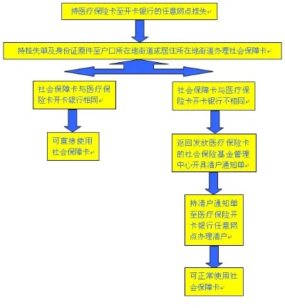 医保卡补卡流程指南