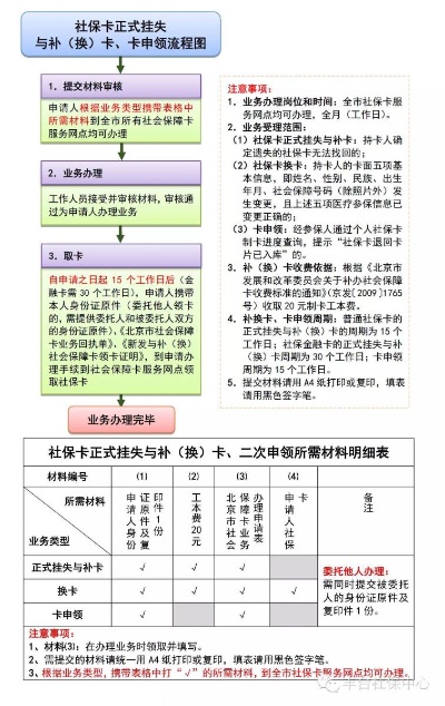 医保卡补卡流程指南