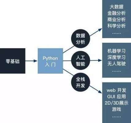 百度小程序 Python 开发指南