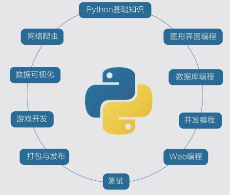 百度小程序 Python 开发指南