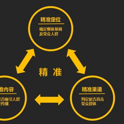 泰安关键词优化策略，提升网站排名与吸引潜在客户的实用方法