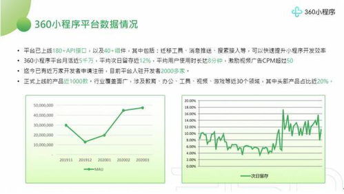 百度小程序统计，洞悉小程序发展趋势与关键数据