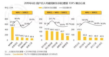 百度小程序统计，洞悉小程序发展趋势与关键数据