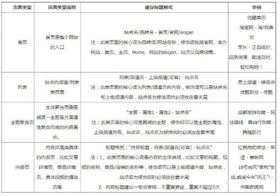 提升阳泉关键词排名的优化策略，实用指南与实践技巧