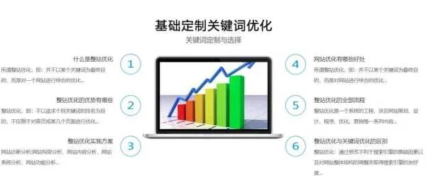 关键词排名优化哪个品牌好，寻找最佳SEO解决方案