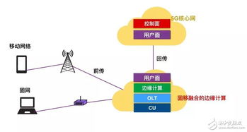 遥感水文监测设备，定义、应用与关键技术