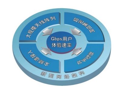 遥感水文监测设备，定义、应用与关键技术