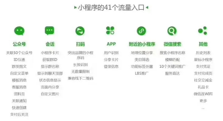 手机上怎么微信小程序，一篇全面的教程