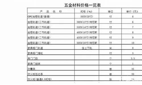 肇庆常规五金厂家价格