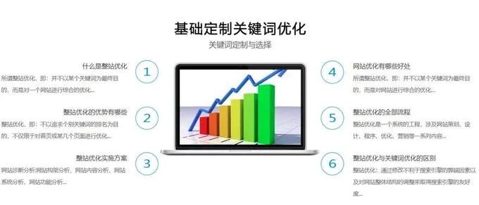 谷城县关键词优化外包，打造高效网络推广策略