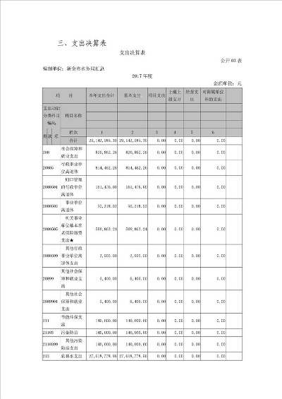 宜春水文监测中心决算分析报告