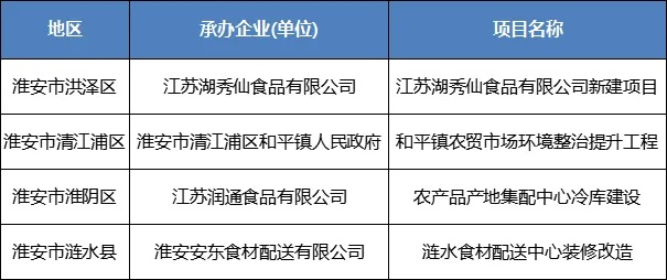 淮安直销五金厂家地址一览表，为您提供一站式采购服务