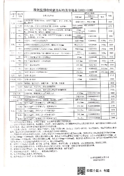 淮安直销五金厂家地址一览表，为您提供一站式采购服务