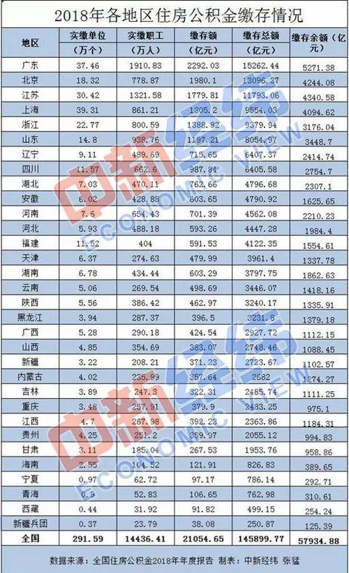 公积金怎么缴纳的？——详解公积金缴纳流程与注意事项