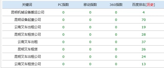 遵义县关键词排名推广优化，提升网站曝光度与吸引潜在客户的实用技巧