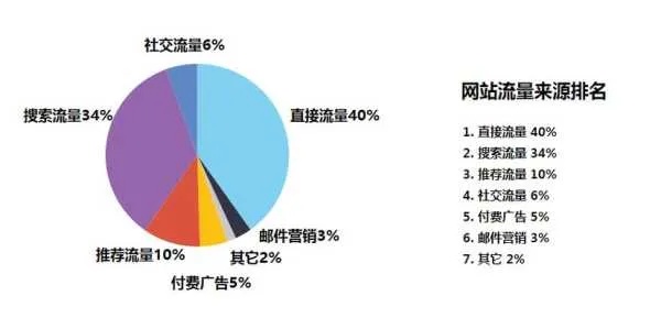 遵义县关键词排名推广优化，提升网站曝光度与吸引潜在客户的实用技巧