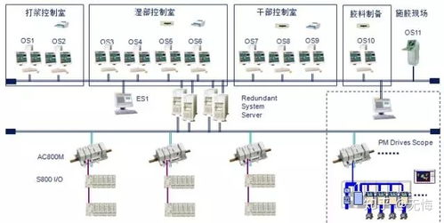 DCS控制器与PLC的区别与联系