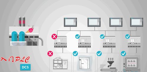 DCS控制器与PLC的区别与联系
