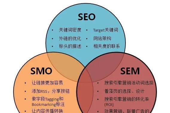 孟州SEO关键词排名优化，提升网站影响力与竞争力的终极策略