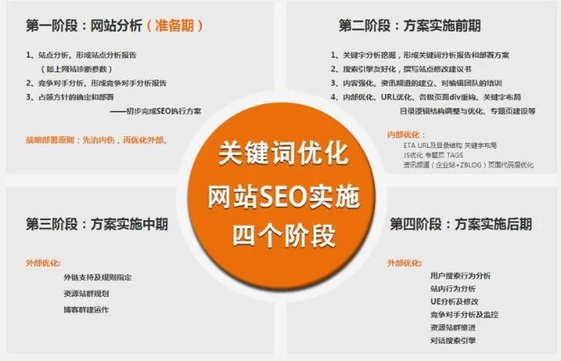 孟州SEO关键词排名优化，提升网站影响力与竞争力的终极策略