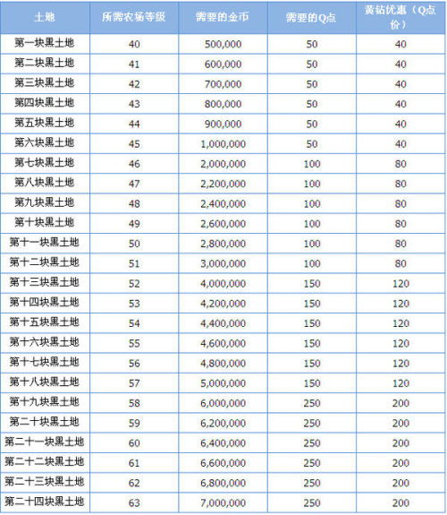 天津先进五金厂家价格分析，为您选购提供参考