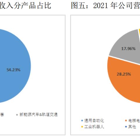 智能化时代，山西汇川PLC控制器助力企业提效增速