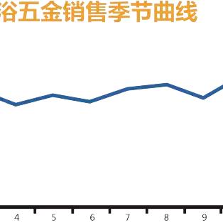 卫浴五金厂家现货网，一站式采购，让您的卫浴装修更简单