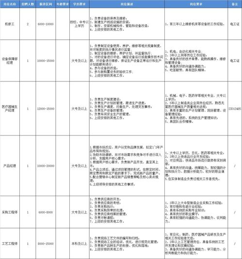 上海奉贤五金厂家地址