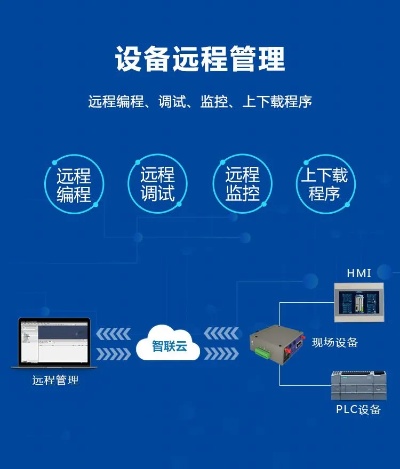 PLC智能控制器方案厂家，为您提供一站式解决方案的领先供应商