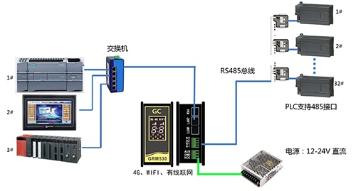 PLC智能控制器方案厂家，为您提供一站式解决方案的领先供应商