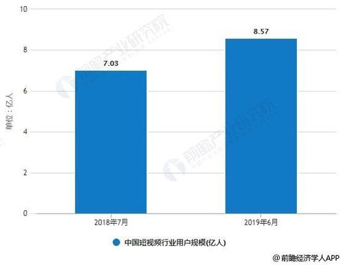 抖音新趋势，女生如何在短视频平台实现盈利？