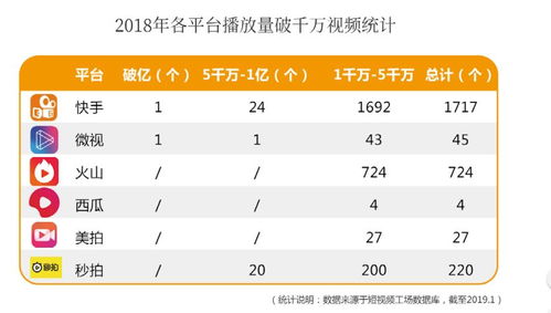 抖音新趋势，女生如何在短视频平台实现盈利？