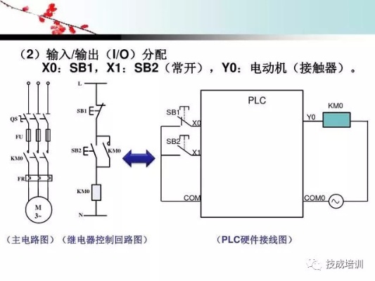 PLC编程，实现高效脱机控制器设计的全面指南