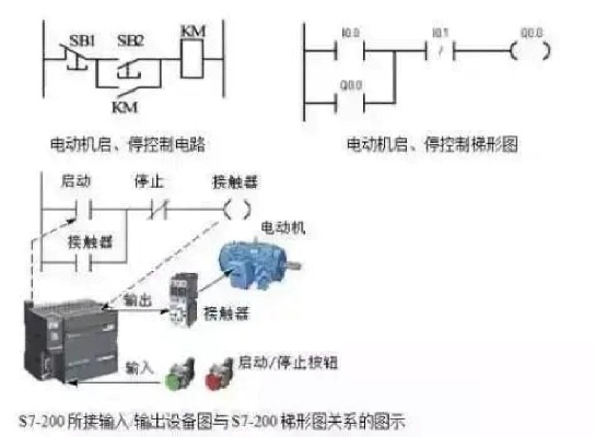 PLC编程，实现高效脱机控制器设计的全面指南