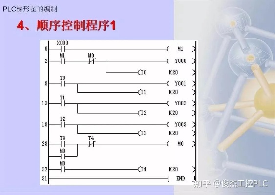 PLC编程，实现高效脱机控制器设计的全面指南