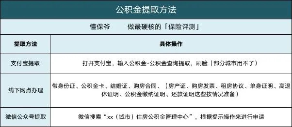 如何提取公积金，一份详细指南