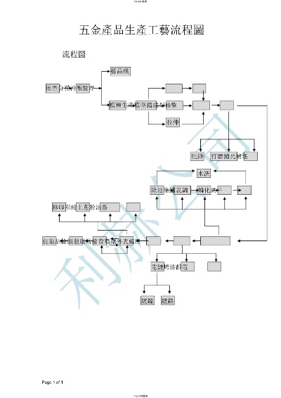 五金厂家工序图表大全