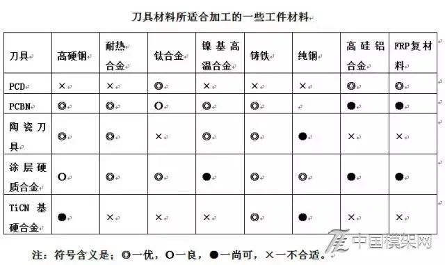 五金厂家工序图表大全