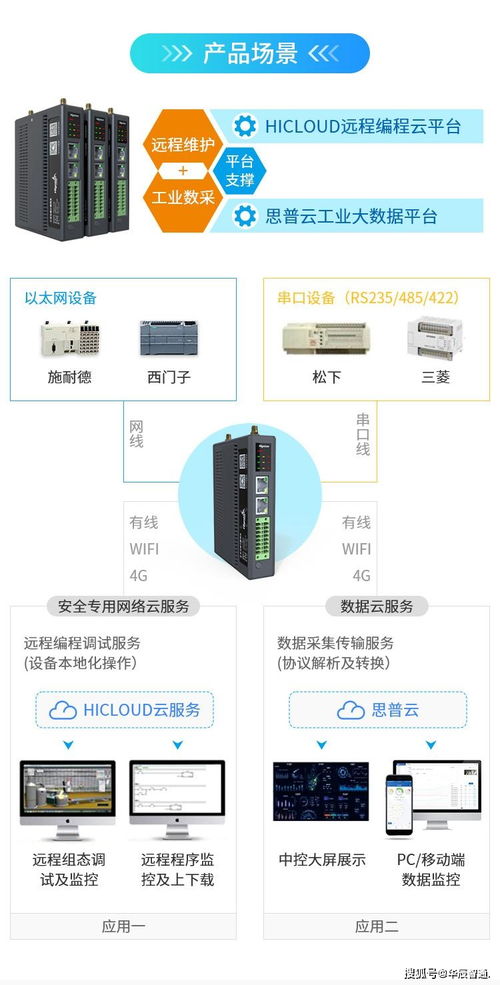 PLC伺服控制器机械臂，实现自动化生产的关键利器