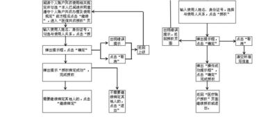 医保绑定医院流程详解