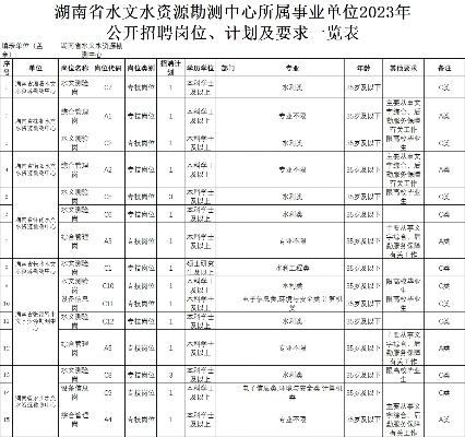 水文监测中心工资待遇如何？