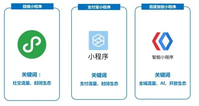 微信小程序，如何盈利的12个实战策略