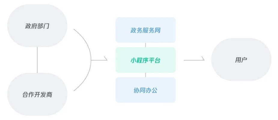 微信小程序，如何盈利的12个实战策略