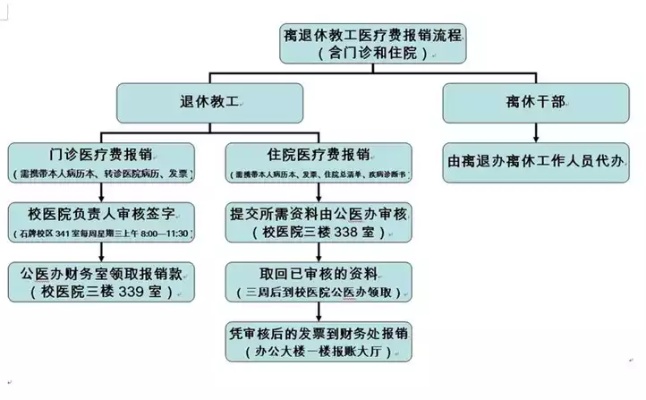 生孩子医保怎么报销？全面解析报销流程与注意事项